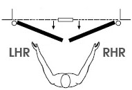 LHR-RHR