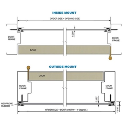 Outside Mount (Order Size = Opening Size + 4IN)